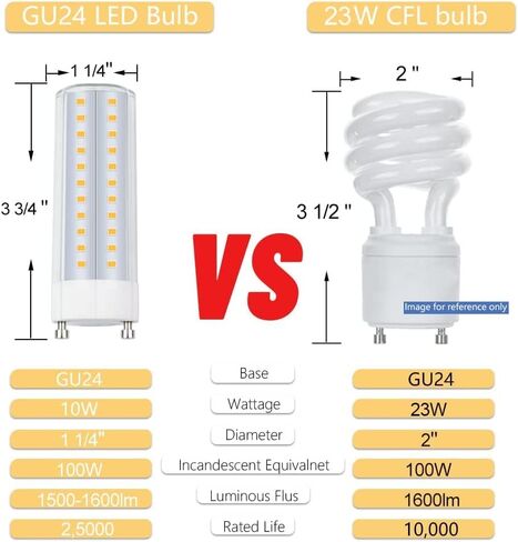 GU24 مصباح LED ضوء النهار، GU24 T2 استبدال الضوء الحلزوني، mls18guww 18W 23W CFL استبدال الضوء 1600lm 5000K 2-Count in Kuwait