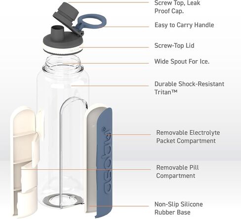 asobu Electrolyte Large Sports Water Bottle with Interchangeable Packet and Pill Storage Compartments Durable Tritan 40oz (Black) in Saudi Arabia
