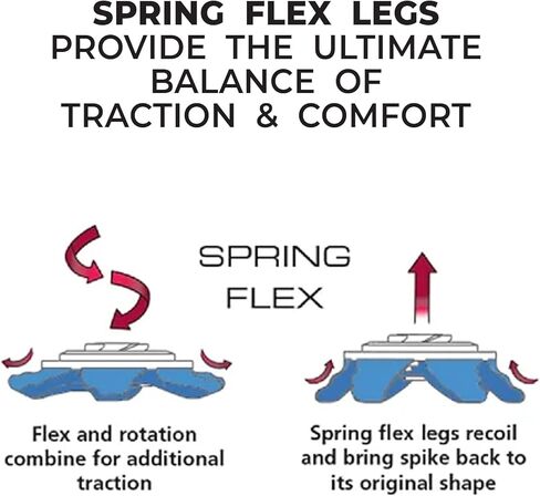 Softspikes PiViX Golf Cleats - Fast Twist 3.0-18 Count in Saudi Arabia