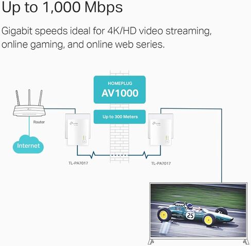 TP-Link AV1000 Powerline Starter Kit (TL-PA7017 KIT) - منفذ جيجابت، التوصيل والتشغيل، إيثرنت عبر الطاقة، حجم نانو، مثالي للتلفزيون الذكي، الألعاب عبر الإنترنت، اتصال سلكي فقط (متجدد) in Kuwait