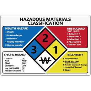 Hazardous Materials Classification Sign,10 * 8 Inch for Company Warehouse,2 Pcs