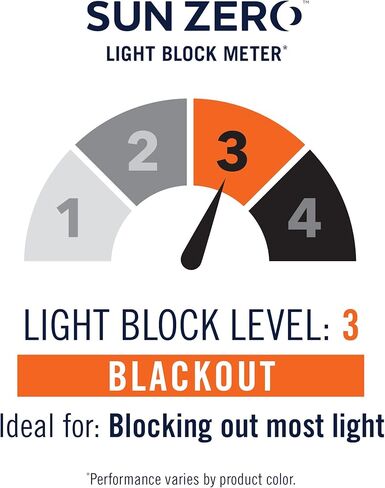 زوج ستائر Sun Zero Soho مكون من قطعتين لتوفير الطاقة وتقليل الضوضاء، مقاس 137 سم × 96 سم، أحمر ميرلوت in Kuwait