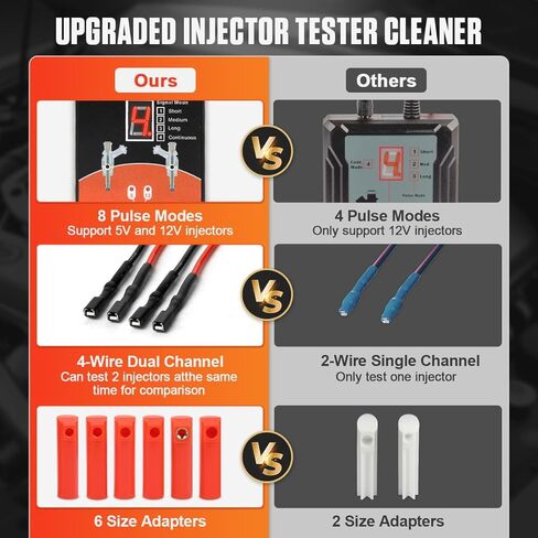 Fuel Injector Tester Cleaner Tool Kit High & Low Pressure Fuel Injector Cleaner 5 Pulse Modes Injector Tester DIY Cleaning Tools for All 12V/70V/120V EFI/GDI/PFI/FSI/Peizo Gasoline & Diesel injectors in Saudi Arabia
