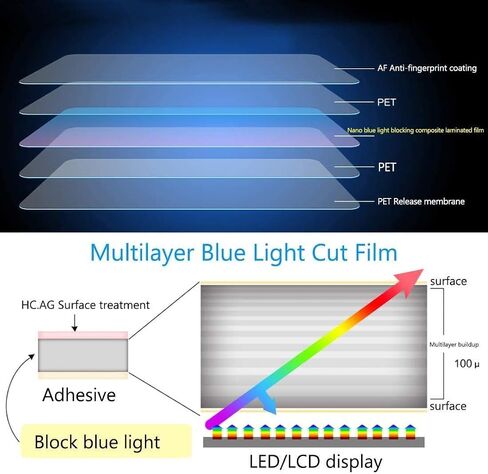 2 Pack 14 inch Matte Anti-Glare Screen Protector for Lenovo Flex 5 14/Flex 5i 14 14ALC7 14IAU7, Lenovo Ideapad Flex 5 14"(82R9 82R7) Touchscreen Gen 7 Laptop, Eye Protection Filter in Saudi Arabia