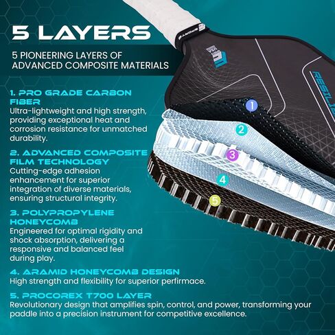 USAPA Approved Carbon Fiber Pickleball Paddle Set, Next-Gen 2024-25 Ultra Pro-Level Rackets with High-Grade T700 Technology, 16MM Polypropylene Honeycomb Core, for Men and Women in Saudi Arabia