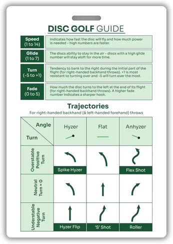 Disc Golf Pocket Guide Card - Frisbee Golf Quick Reference Cheat Sheet - Disc Golf Accessories for Beginner & Intermediate Players - Disc Golf Flight Chart - 3.5" x 5" (Green - Right Handed) in Saudi Arabia