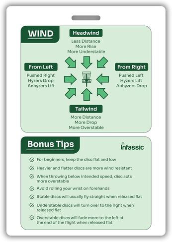 Disc Golf Pocket Guide Card - Frisbee Golf Quick Reference Cheat Sheet - Disc Golf Accessories for Beginner & Intermediate Players - Disc Golf Flight Chart - 3.5" x 5" (Green - Right Handed) in Saudi Arabia