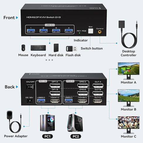 8K KVM Switch 3 Monitors 2 Computers Displayport 4K@144Hz USB 3.0 KVM Switches DP 1.4 Monitor Switch for 2 Computers with 4 USB Ports Support Extended & Copy Mode, Wired Controller Included in Saudi Arabia