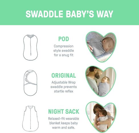 SwaddleMe by Ingenuity Swaddle, Compression Pod, & Sleep Sack Set, Gift Set, 0-3 Months, 3-Pack - Baby Elephant in Kuwait