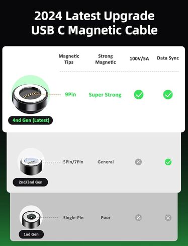 VAFOTON USB C Magnetic Charging Cable 100W (2Pack, 3.3ft+6ft), 9Pin Magnetic Charger Cable/360&180 Rotation Magnetic Phone Charger/Type C Data Cable for Samsung Galaxy Series/Ma-Book Series/Pad Series in Saudi Arabia