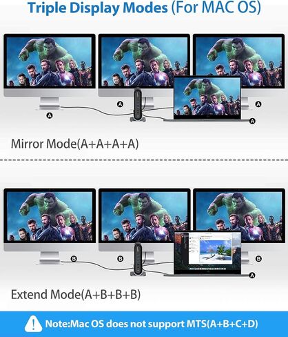 USB C Docking Station Dual Monitor, Baseus 14-in-1 Laptop Docking Station with 2 * 4K HDMI+VGA+1000M LAN+6*USB A/C Ports+100W PD+Audio, USB C Dock Compatible for MacBook/Dell/HP/Lenovo/Steam Deck in Saudi Arabia