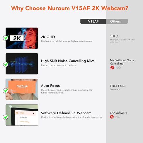 NUROUM V15AF 2K Webcam for PC, 1080p 60FPS AutoFocus Web Camera with Microphone, Privacy Cover and Mute, 75°FOV Dual Microphone USB FHD Computer Camera, Plug and Play for Zoom/Skype/Teams, White in Saudi Arabia