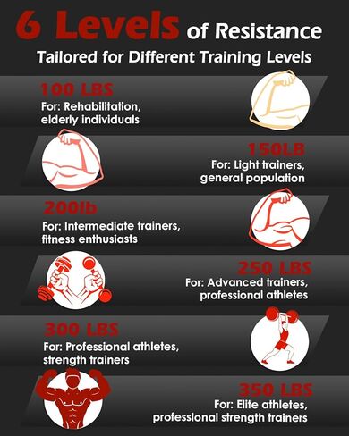 مدرب قوة القبضة، مجموعة مكونة من 6 قطع لتدريب قوة القبضة (50-350 رطل)، مقوي قبضة اليد مانع للانزلاق، مقوي ساعد المعصم مع شريط قبضة لتدريب القوة، التمرين، التعافي من الإصابات in Kuwait