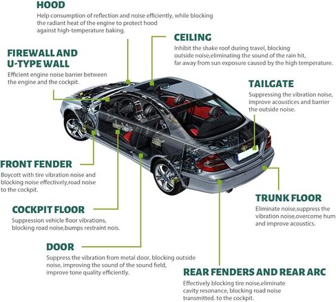 HOMCHEK 10mm 21.53sqft 40inch x 80inch Automotive Heat Shield Mat Sound Deadener Mat Noise & Dampening Heat Insulation Mat Application for Car Hood Dynamat Ceiling Door in Kuwait