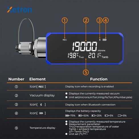 مقاييس التدفئة والتهوية وتكييف الهواء (HVAC) الثورية من Xetron R410a، جهاز تشخيص رقمي متعدد R134a R12 R404a وما إلى ذلك، ما يصل إلى 141+ مبردات، ترقية عن بعد عبر OTA، 1/4 بوصة SAE ثنائي الاتجاه in Saudi Arabia