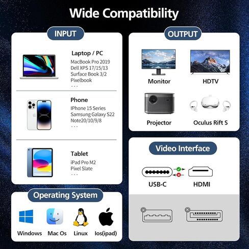 كابل USB C إلى HDMI 2.1 8K [8K@30 هرتز، 4K@144 هرتز] سلك مجدول من الألومنيوم من النوع C إلى HDMI بطول 6.6 قدم - متوافق مع Thunderbolt 4/3 - عيد بصري 8K UHD المستقبلي - يدعم 48 جيجابت في الثانية/HDCP2.3/HDR in Kuwait
