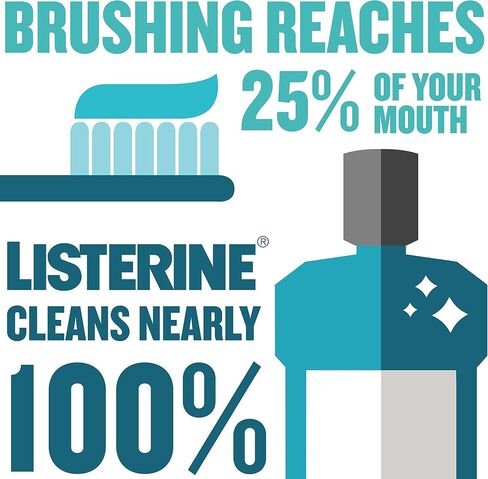 Listerine Cool Mint Antiseptic Mouthwash Travel Size 3.2 Ounces (Pack of 6) in Saudi Arabia