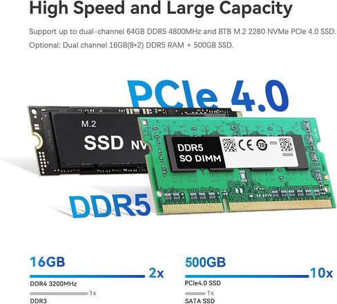كمبيوتر صغير Beelink SER6 Max، AMD Ryzen 7 7735HS (8C/16T، حتى 4.75 جيجاهرتز)، كمبيوتر صغير مع 16G DDR5 1 تيرابايت PCIe4.0 SSD، يدعم مخرج 4K رباعي/HDMI/USB-C/Dual USB4/WiFi6/BT5.2 /2.5 جيجابت في الثانية لان in Kuwait