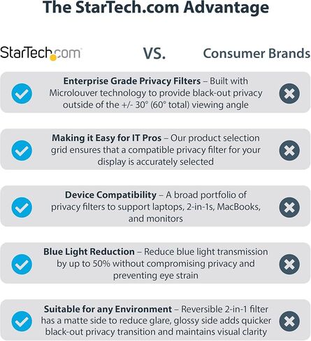 شاشة خصوصية StarTech.com لشاشة كمبيوتر مقاس 27 بوصة - فلتر أمان لشاشة الكمبيوتر - فيلم واقي شاشة يقلل الضوء الأزرق - شاشة عريضة 16:9 - غير لامعة/لامعة - +/-30 درجة (PRIVSCNMON27) in Kuwait