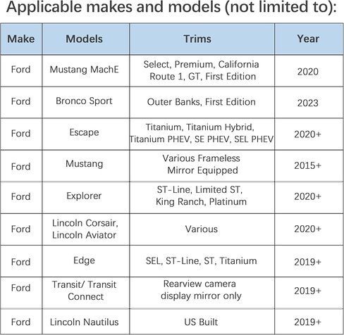 محول طاقة GPS DashCam، (موصل 5Pin Type F) محطة شاحن رادار كاميرا مرآة GPS كابل شاحن كاميرا Dash Cam لاختيار Ford Bronco Sport، Explorer والمزيد مع مرآة الرؤية الخلفية ذات التعتيم التلقائي in Kuwait