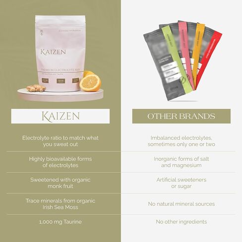 Kaizen Hydration - Premium Whole Body Hydration Drink - Energy, Focus, Wellness - Organic Electrolyte Mix with Irish Sea Moss, Taurine, Monkfruit Extract - Refreshing Lemon Lime Flavor - 8.88 oz in Saudi Arabia