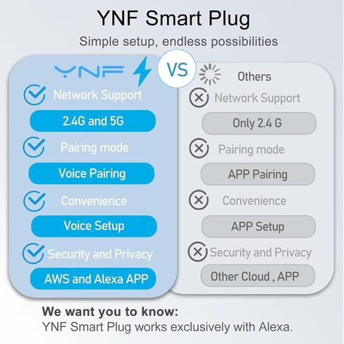 YNF Smart Plug، إعداد بسيط مع أمر صوتي واحد، يعمل مع Alexa فقط، التحكم الصوتي، التحكم عن بعد، وظيفة المؤقت، قائمة ETL، شبكة بلوتوث، Alexa Echo مطلوب (4 حزم) in Saudi Arabia