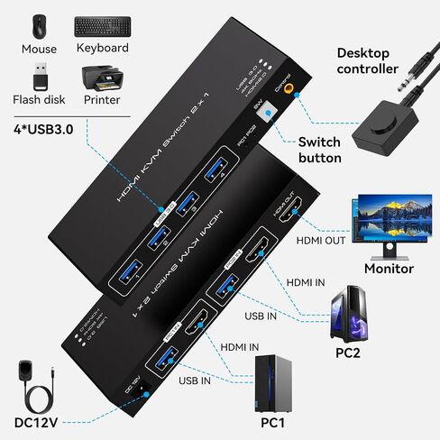 HDMI2.1 KVM Switch 4 أجهزة كمبيوتر 1 شاشة 8K @ 60 هرتز 4K @ 120 هرتز 4 منافذ KVM مفاتيح لـ 4 أجهزة كمبيوتر مشاركة 4 أجهزة USB مثل طابعة لوحة المفاتيح والماوس وما إلى ذلك مع جهاز التحكم عن بعد والملحقات الخارجية الأخرى in Kuwait