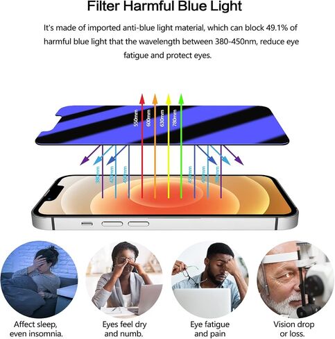 واقي شاشة للخصوصية لهاتف iPhone 15 Pro Max مع واقي عدسة الكاميرا، طبقة زجاجية مقواة مضادة للتجسس ومضادة للضوء الأزرق غير اللامع لهاتف iPhone 15 Pro Max 6.7 بوصة، حماية العين وحساسية اللمس in Saudi Arabia