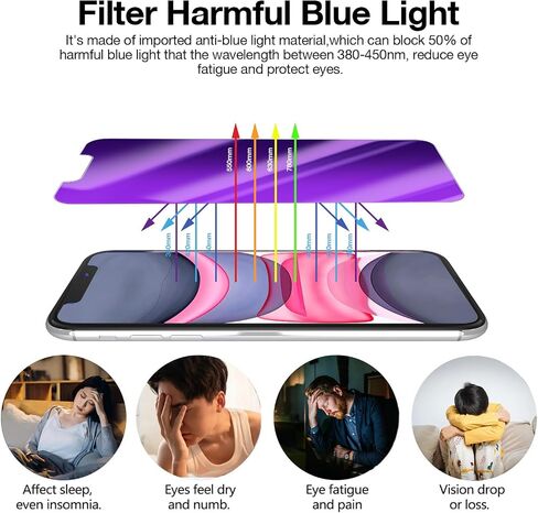 واقي شاشة للخصوصية لهاتف iPhone 15 Pro Max مع واقي عدسة الكاميرا، طبقة زجاجية مقواة مضادة للتجسس ومضادة للضوء الأزرق غير اللامع لهاتف iPhone 15 Pro Max 6.7 بوصة، حماية العين وحساسية اللمس in Saudi Arabia