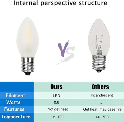 C7 Christmas Replacement Bulbs, Ceramic White LED Night Light for Window Candles & Chandeliers Replacement Bulb, Low Watt Candelabra Light Bulbs, 0.6W Equivalent 7W Incandescent Bulb, 25 Pack in Saudi Arabia