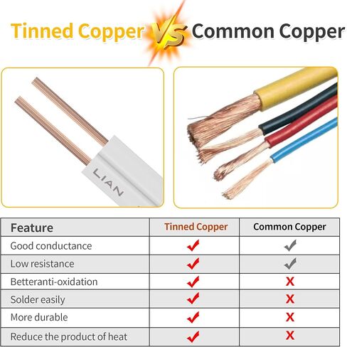 SPT-2 50FT 18/2 Electrical Wire, 18 Gauge 2 Conductors Lighting Copper Wire, Hookup LED Lighting Strips Flexible Wire Extension Cord, Green in Saudi Arabia