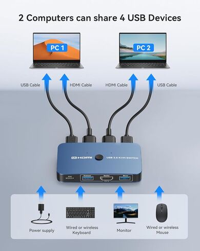 KVM Switch, ABLEWE Aluminum KVM Switch HDMI,KVM Switch for 2 Computers Sharing One Monitor and Mouse Keyboard Printer,Support 4K@60Hz,2 HDMI Cables and 2 USB Cables,USB C Charge Included in Saudi Arabia
