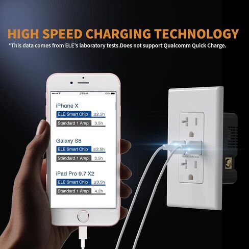 ELEGRP USB Wall Outlet Receptacle with Dual 4.0 A USB Ports, 20 Amp Duplex Tamper Resistant Receptacle, Charging Power Outlet with USB Ports, Wall Plate Included, UL Listed (6 Pack, Glossy White) in Saudi Arabia