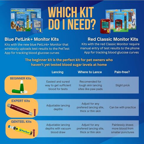 PetTest نظام مراقبة الجلوكوز غير مؤلم | مجموعة فحص نسبة السكر في الدم للكلاب والقطط - قيمة كبيرة - مجموعة كاملة تتضمن جهاز وخز لطيف، ومشارط، وشرائط اختبار، ومقياس الجلوكوز | مستلزمات مرضى السكري in Kuwait