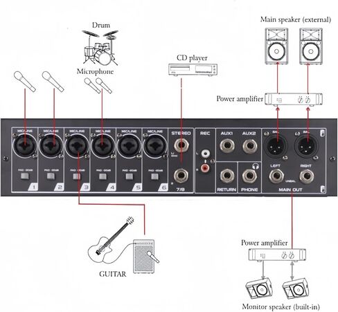 جهاز مزج الصوت ذو 8 قنوات مع 99 مؤثرًا صوتيًا للكمبيوتر الشخصي، وحدة تحكم خلط الصوت المحمولة مع مدخل تسجيل USB بلوتوث للبث المباشر والبودكاست وعرض DJ (8 قنوات) in Kuwait