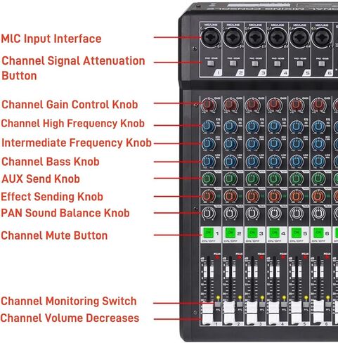 جهاز مزج الصوت ذو 8 قنوات مع 99 مؤثرًا صوتيًا للكمبيوتر الشخصي، وحدة تحكم خلط الصوت المحمولة مع مدخل تسجيل USB بلوتوث للبث المباشر والبودكاست وعرض DJ (8 قنوات) in Kuwait
