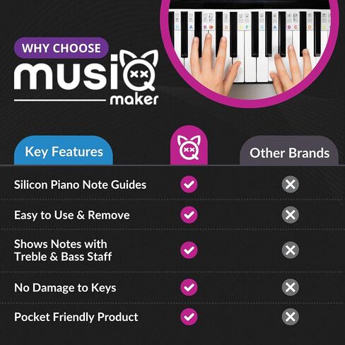 ملصقات ملاحظات لوحة مفاتيح البيانو القابلة للإزالة من MUSIQ MAKER للتعلم - دليل ملاحظات البيانو والمفاتيح للوحات مفاتيح كاملة الحجم مكونة من 88 مفتاحًا. قل وداعًا لملصقات لوحة مفاتيح البيانو. in Saudi Arabia