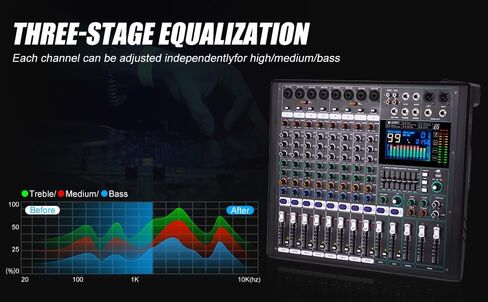 GF12 Multi-Function 12-Channel Audio Mixer Stage Performance Mixer Isolated Independent Mute Built-in 7-Stage Equalizer and 99 Reverb DJ Mixer for Performance and Karaoke (GF12) in Saudi Arabia