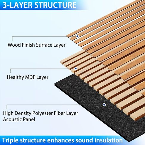 3D Slat Acoustic Wall Panels with Wood Finish Accent, 2 Pack Sound Absorbing Paneling for Studio, Office, Living Room, Bedroom Interior Decor (Natural Walnut, 48''L x 24''W) in Saudi Arabia