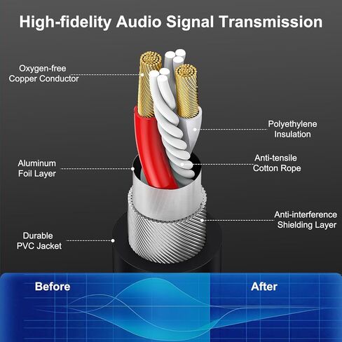 XLR Cable Microphone Cable 100 Feet 2 Pack Premium Balanced Mic Cable Pure Copper Conductors Heavy Duty Male to Female 3 Pin XLR Microphone Cable Zinc Alloy Connectors with Metal Spring in Kuwait