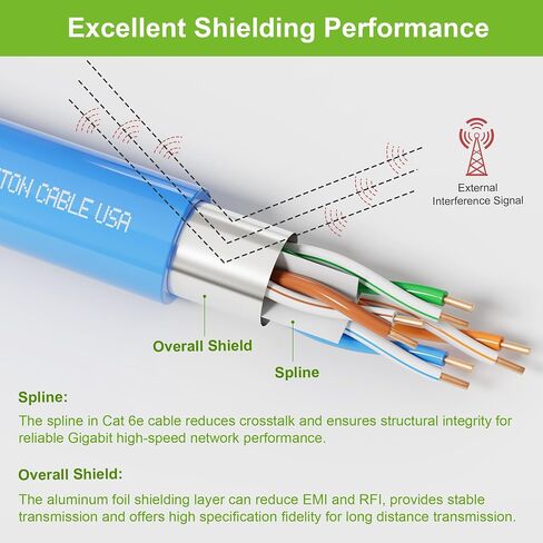 Cat6(e) Shielded Ethernet Cable 23AWG Solid Bare Copper Bulk Raw 600MHz Outdoor/Indoor Heat Resistant Plenum Rated CMP, Black No Ends 1 Ft to 1000 Ft Available (100 FT, Bulk, White) in Saudi Arabia