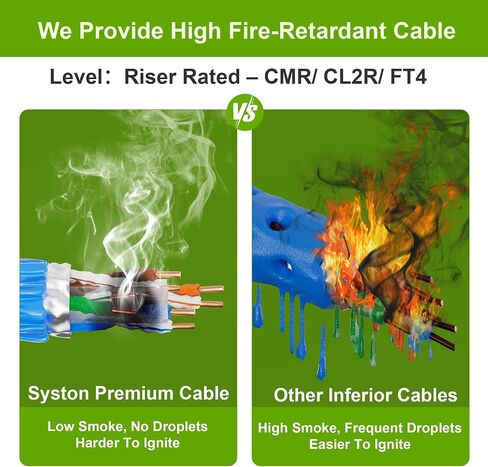 Cat6(e) Shielded Ethernet Cable 23AWG Solid Bare Copper Bulk Raw 600MHz Outdoor/Indoor Heat Resistant Plenum Rated CMP, Black No Ends 1 Ft to 1000 Ft Available (100 FT, Bulk, White) in Saudi Arabia