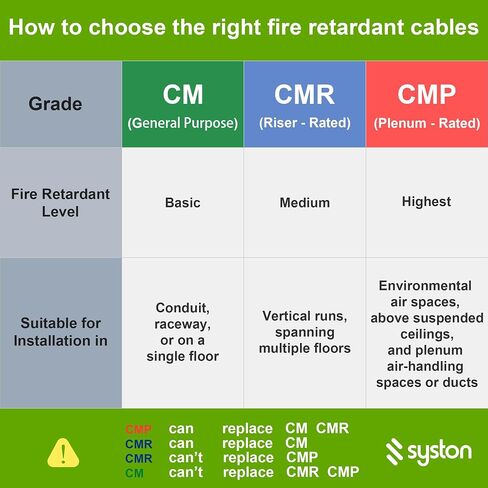 Cat6(e) Shielded Ethernet Cable 23AWG Solid Bare Copper Bulk Raw 600MHz Outdoor/Indoor Heat Resistant Plenum Rated CMP, Black No Ends 1 Ft to 1000 Ft Available (100 FT, Bulk, White) in Saudi Arabia