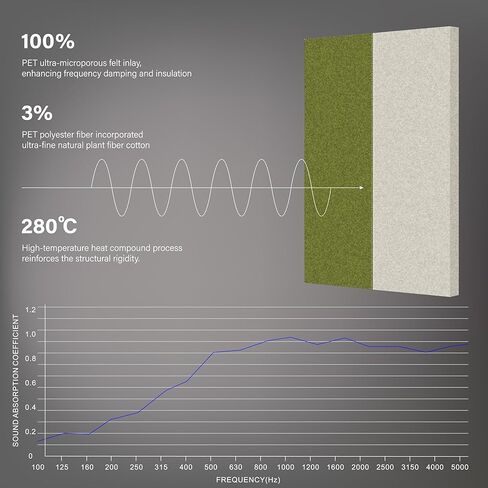 3 قطع من الألواح الصوتية المصنوعة من القماش المخيط ماصة للصوت، 3 قطع من ألواح الرغوة المقاومة للصوت مقاس 35.5 × 23.6 بوصة للجدران، وألواح الحائط المخففة للصوت للمنزل والمكتب. رمادي غامق ورمادي فاتح in Kuwait