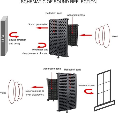 5-Frame Microphone Isolation Shield Portable Vocal Recording Booth Studio Absorbing Foam Reflector-Cancelling Filter Wind Screen(Large) in Saudi Arabia