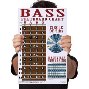 A New Song Music Laminated 4 String Bass 11x17 Instructional Chart Poster with Circle of 5ths Nashville Numbering System
