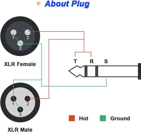 XLR to 3.5mm Male Adapter, High-Strength Zinc Alloy Shell, Balanced Transmission, Anti-Electromagnetic Interference, Latch Type Design, Compatible with TV, Speaker, Laptop in Kuwait