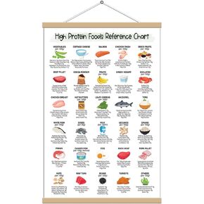 Rich Protein Chart Hanging Canvas Print 16x24, High Protein Foods Reference Poster (FRAMED) - Healthy Nutritional Eating Guide Canvas, Patient education, Healthy Food Planner, Cheat Sheet for Healthy Eating