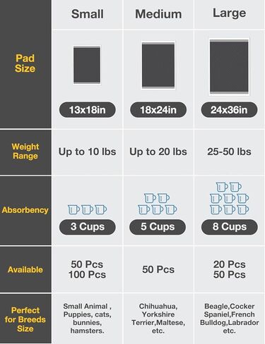 Dono Dog Pee Pads Extra Large -24" x 36", Odor-Control Charcoal Pee Pads for dogs, 6-Layer Leak-Proof & Quick Dry Dog Training Pads, Super Absorbent with Activated Charcoal Dog Pads in Kuwait