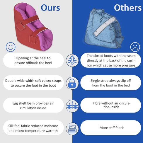 Egg Shell Foam Heel Protector Bed Sore Pillow Cushion for Pressure Sores,Foot Pillow for Bedridden Patients Supplies, Ankle Pillow Heel Protectors for Heel Pain (1 Count-Freshen Lavender) in Kuwait